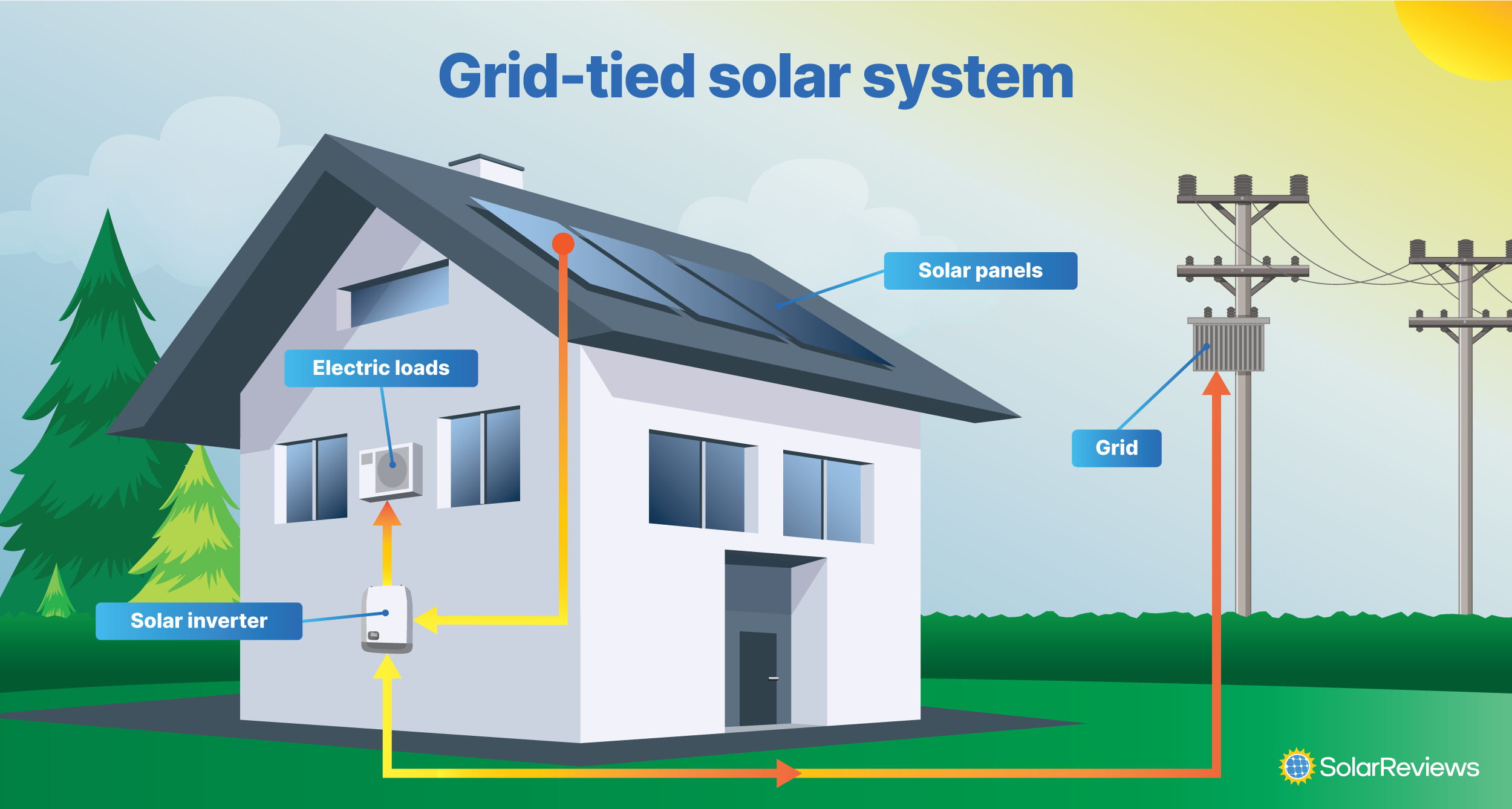 On-Grid Solar