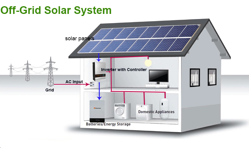 Off-Grid Solar