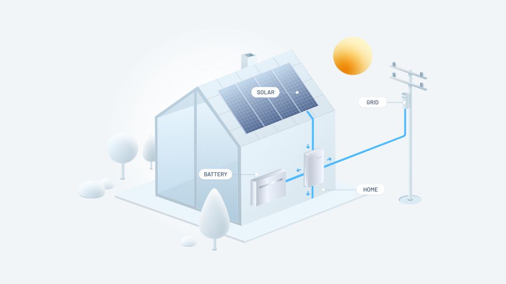 State solar subsidy illustration