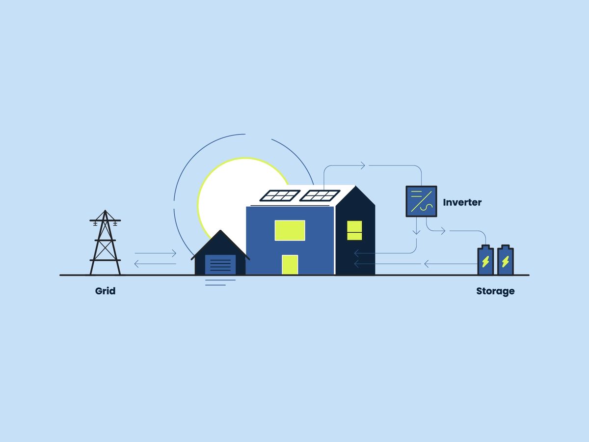 Net metering diagram